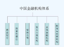 金融机构