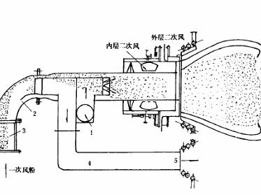 燃烧器示意图