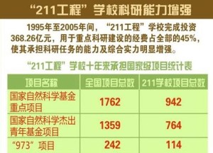 211项目建设成果显著