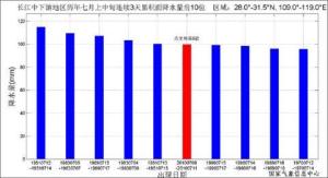 江淮及长江流域出现强降雨过程