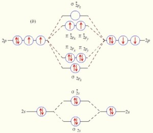 氧气分子的分子轨道能级图