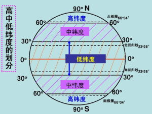 经度